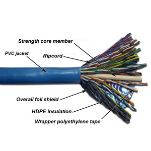 TWT FTP cable, 25 pairs, Cat. 5e, PVC, 305 meters per drum